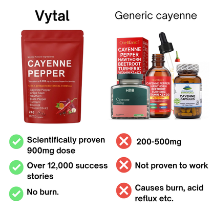 Vytal Cayenne Seed Oil Soft Gels